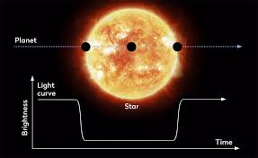 Transit Method