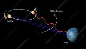 Radial Velocity