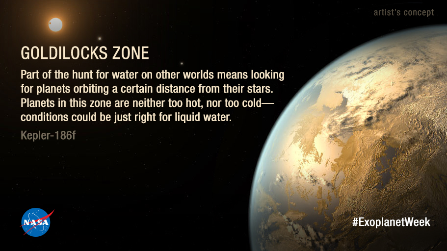 Habitable Zone Diagram