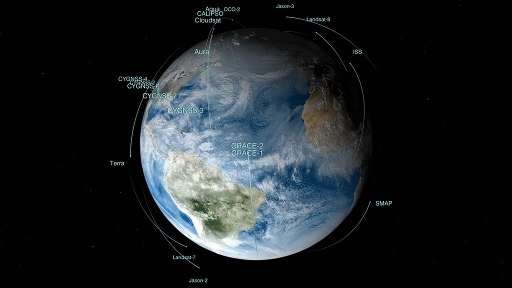 Orbital Missions